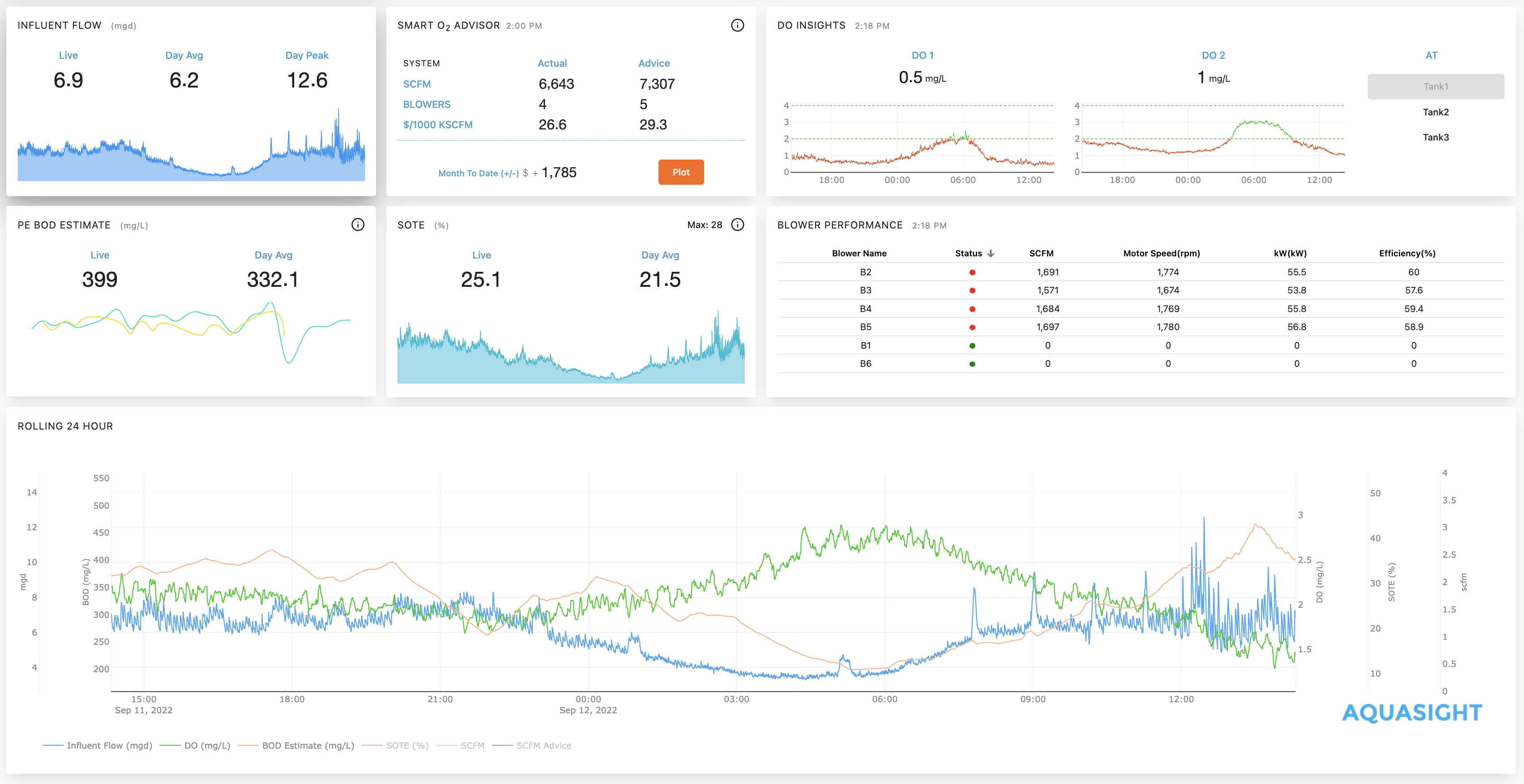 Image need to be added